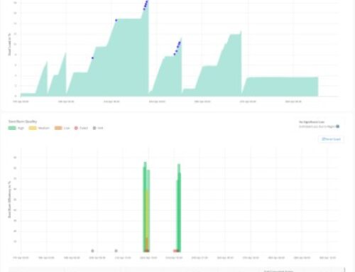 Intangles: how predictive maintenance drives sustainability